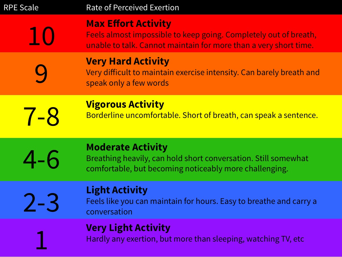 Original Borg Rpe Scale